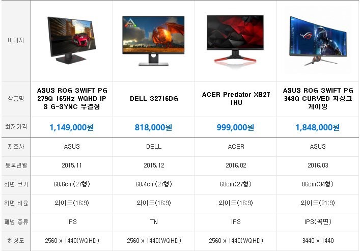 2018년 당시 27인치 모니터 가격표